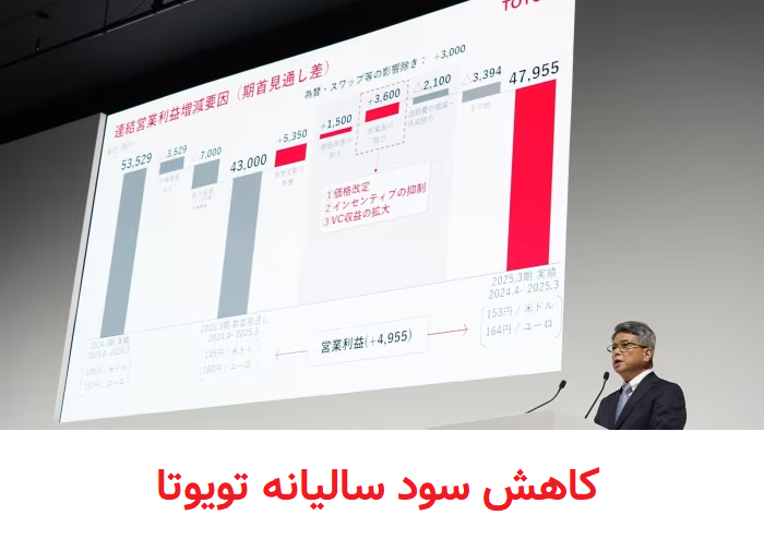 تویوتا کاهش ۲۱ درصدی سود سالانه خود را در اثر تعرفه های ترامپ پیش بینی کرد